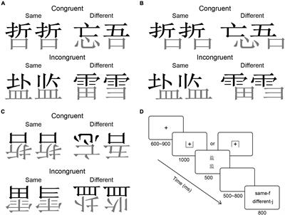 Electrophysiological measurements of holistic processing of Chinese characters